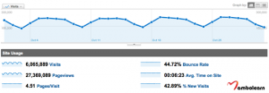 آمار ترافیک joomla.org طی ماه اکتبر 2010 